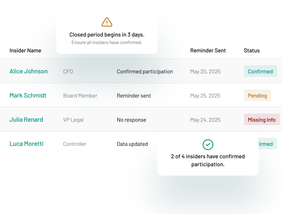 Dashboard mockup